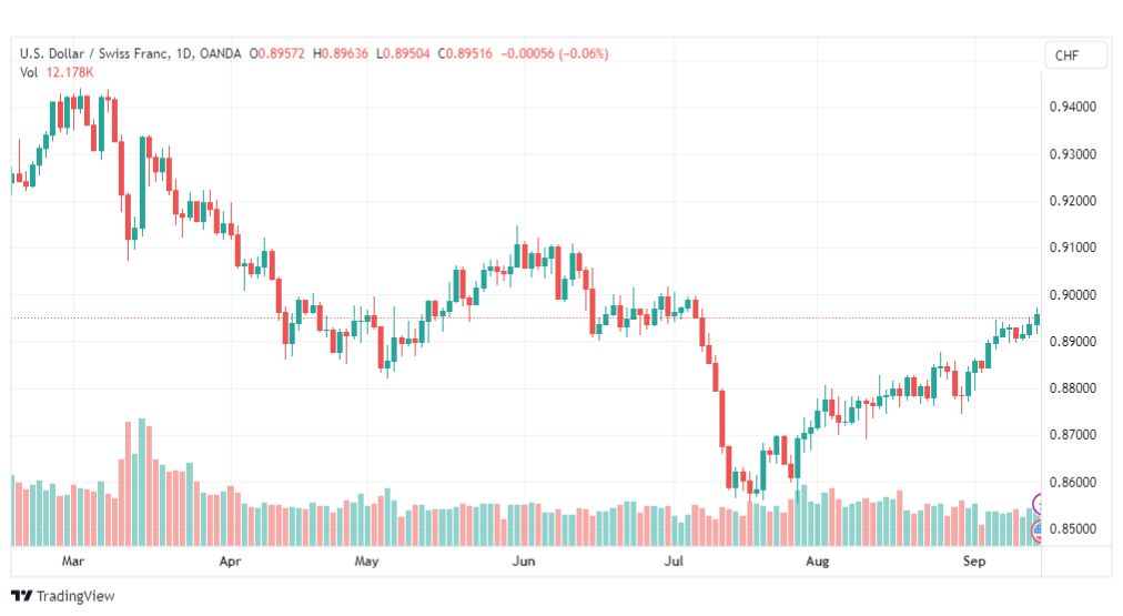 تحليل الدولار فرنك-USDCHF-15-9-2023
