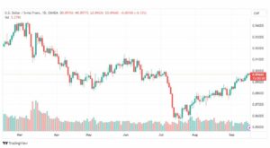 تحليل الدولار فرنك-USDCHF-18-9-2023