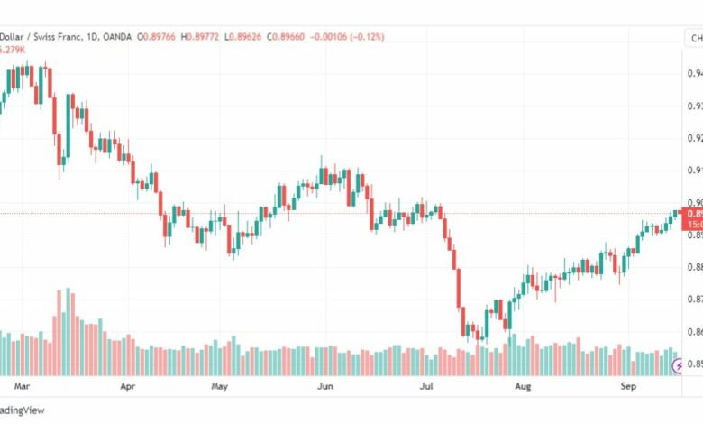تحليل الدولار فرنك-USDCHF-18-9-2023