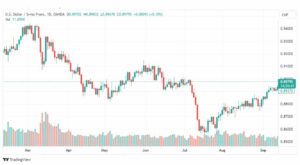 تحليل الدولار فرنك-USDCHF-19-9-2023