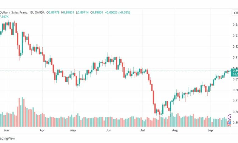 تحليل الدولار فرنك-USDCHF-20-9-2023