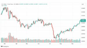 تحليل الدولار فرنك-USDCHF-25-9-2023