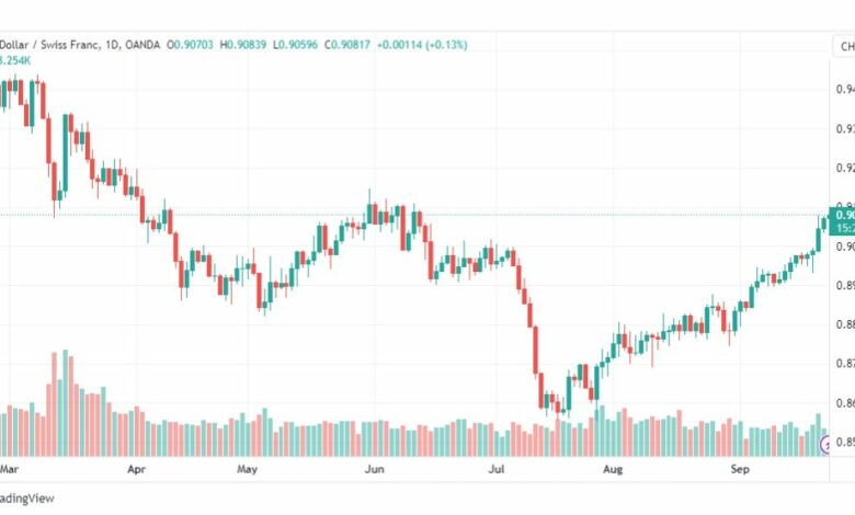 تحليل الدولار فرنك-USDCHF-25-9-2023