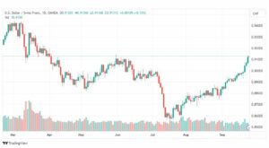 تحليل الدولار فرنك-USDCHF-26-9-2023