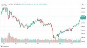 تحليل الدولار فرنك-USDCHF-27-9-2023