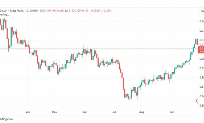 تحليل الدولار فرنك-USDCHF-29-9-2023