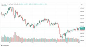 تحليل الدولار فرنك-USDCHF-5-9-2023