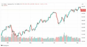 تحليل الدولار ين-USDJPY-11-9-2023