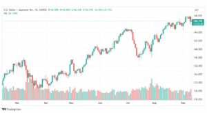 تحليل الدولار ين-USDJPY-12-9-2023