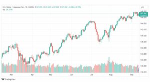 تحليل الدولار ين-USDJPY-13-9-2023
