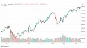 تحليل الدولار ين-USDJPY-14-9-2023