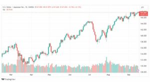تحليل الدولار ين-USDJPY-18-9-2023