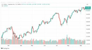 تحليل الدولار ين-USDJPY-19-9-2023