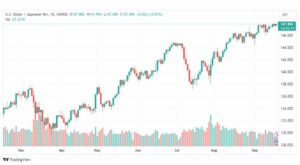 تحليل الدولار ين-USDJPY-20-9-2023