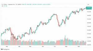 تحليل الدولار ين-USDJPY-21-9-2023
