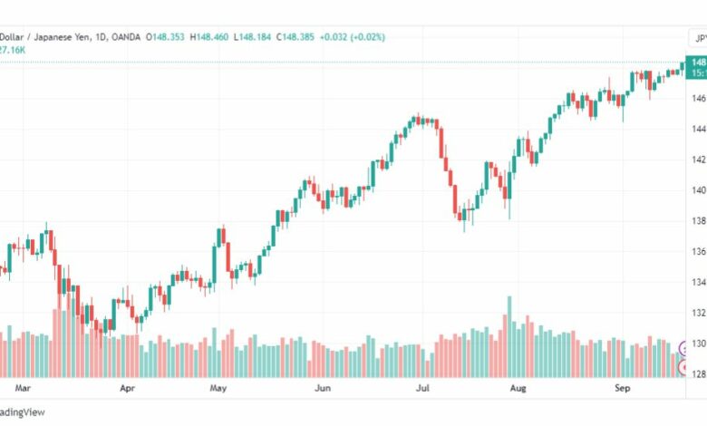 تحليل الدولار ين-USDJPY-21-9-2023