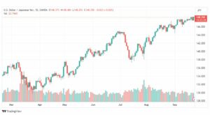 تحليل الدولار ين-USDJPY-25-9-2023