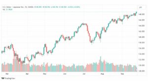 تحليل الدولار ين-USDJPY-26-9-2023