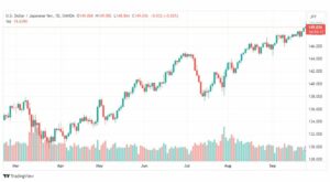 تحليل الدولار ين-USDJPY-27-9-2023