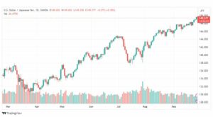 تحليل الدولار ين-USDJPY-28-9-2023
