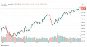 تحليل الدولار ين-USDJPY-29-9-2023