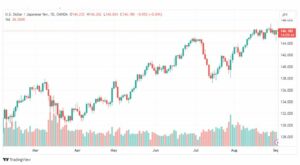 تحليل الدولار ين-USDJPY-4-9-2023