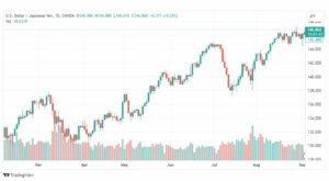 تحليل الدولار ين-USDJPY-5-9-2023