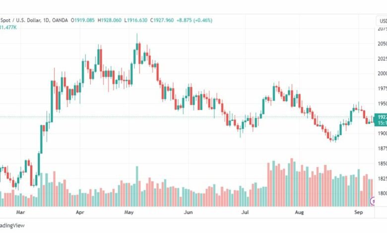تحليل الذهب-XAUUSD-GOLD-11-9-2023