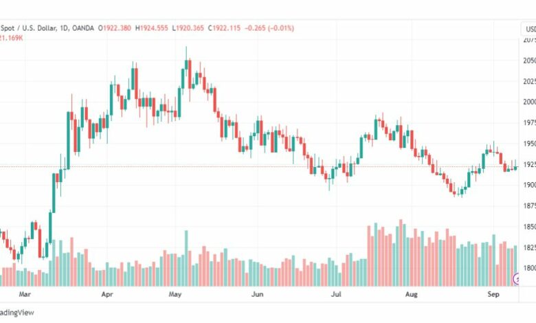 تحليل الذهب-XAUUSD-GOLD-12-9-2023