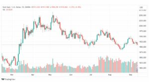 تحليل الذهب-XAUUSD-GOLD-13-9-2023
