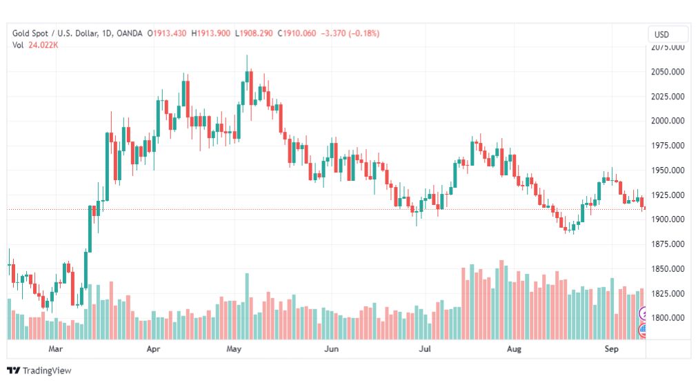 تحليل الذهب-XAUUSD-GOLD-13-9-2023