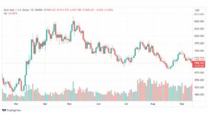 تحليل الذهب-XAUUSD-GOLD-14-9-2023