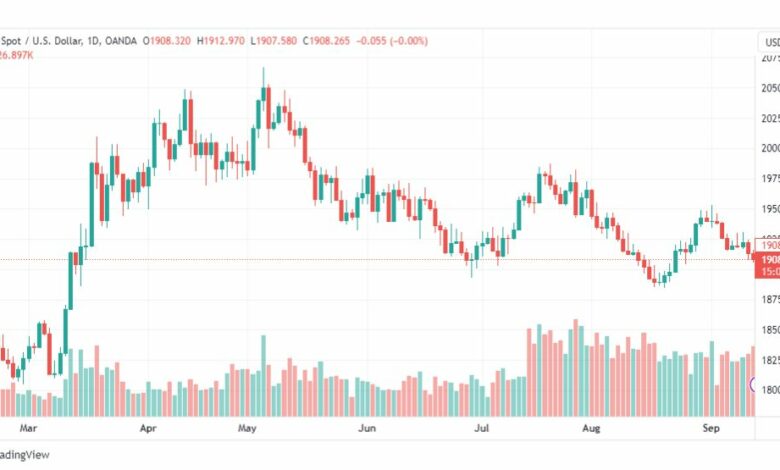 تحليل الذهب-XAUUSD-GOLD-14-9-2023