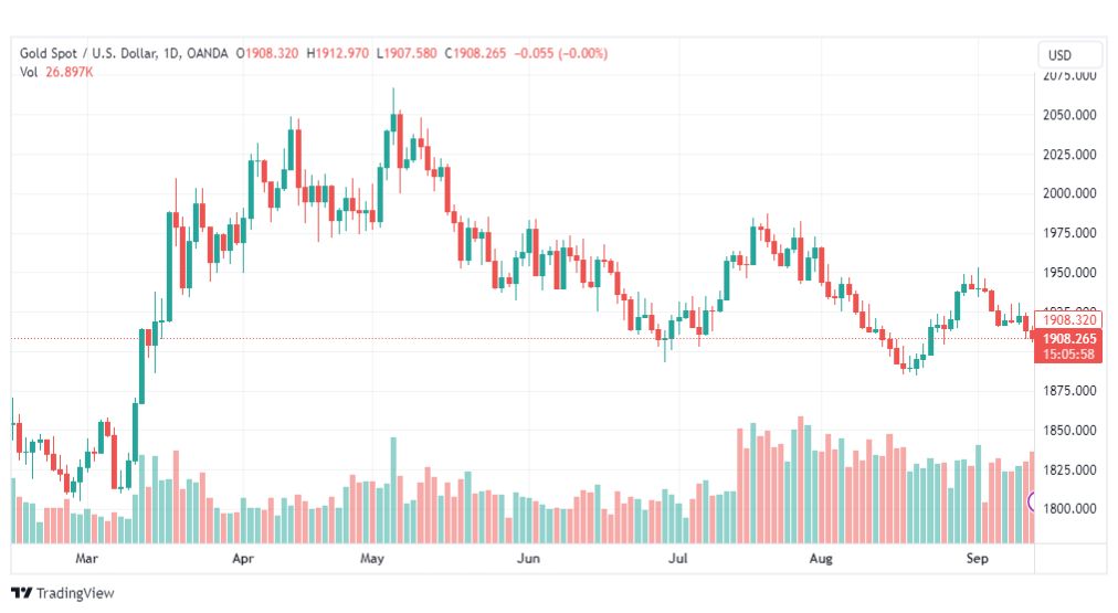 تحليل الذهب-XAUUSD-GOLD-14-9-2023
