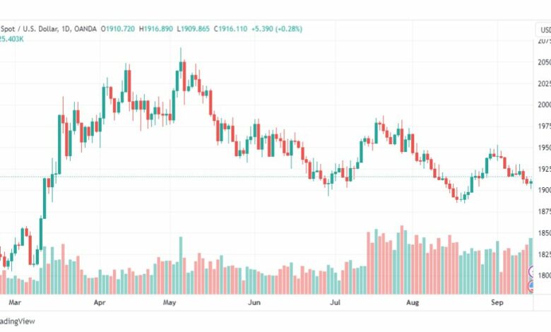 تحليل الذهب-XAUUSD-GOLD-15-9-2023