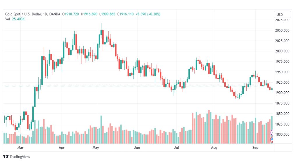 تحليل الذهب-XAUUSD-GOLD-15-9-2023