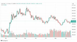 تحليل الذهب-XAUUSD-GOLD-18-9-2023