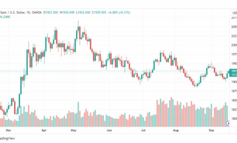 تحليل الذهب-XAUUSD-GOLD-18-9-2023