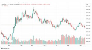 تحليل الذهب-XAUUSD-GOLD-19-9-2023