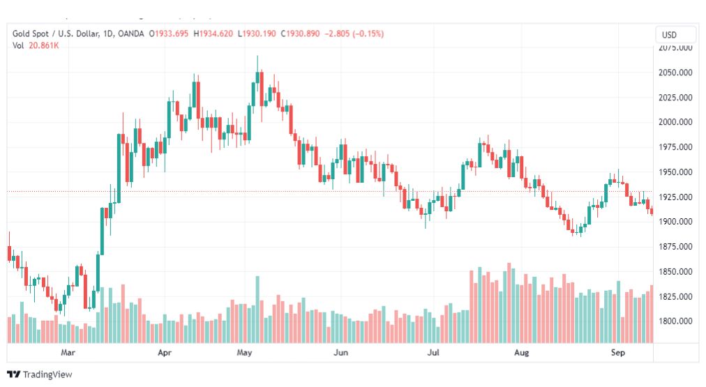 تحليل الذهب-XAUUSD-GOLD-19-9-2023