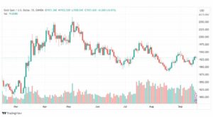 تحليل الذهب-XAUUSD-GOLD-20-9-2023
