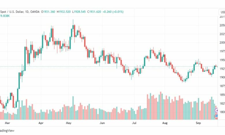 تحليل الذهب-XAUUSD-GOLD-20-9-2023