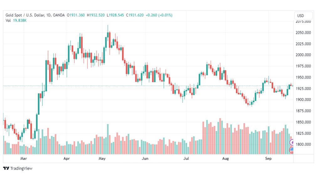 تحليل الذهب-XAUUSD-GOLD-20-9-2023