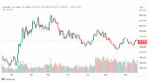 تحليل الذهب-XAUUSD-GOLD-21-9-2023