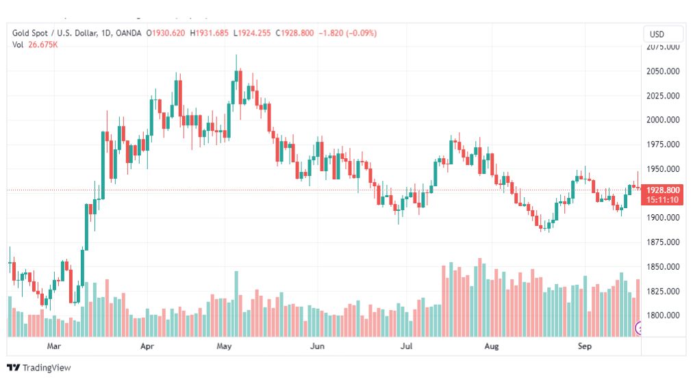تحليل الذهب-XAUUSD-GOLD-21-9-2023