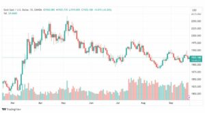 تحليل الذهب-XAUUSD-GOLD-22-9-2023
