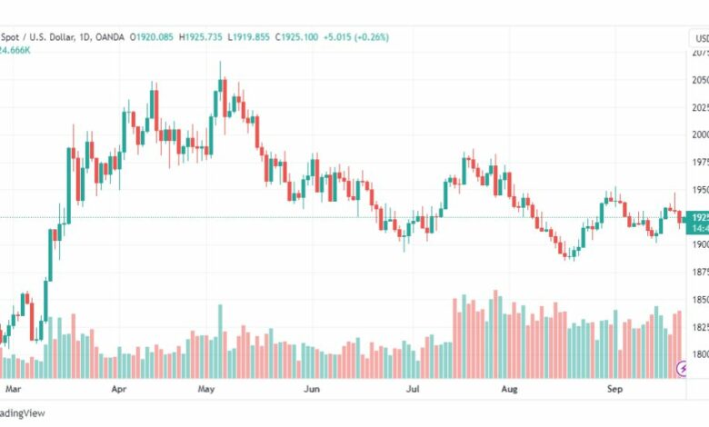 تحليل الذهب-XAUUSD-GOLD-22-9-2023