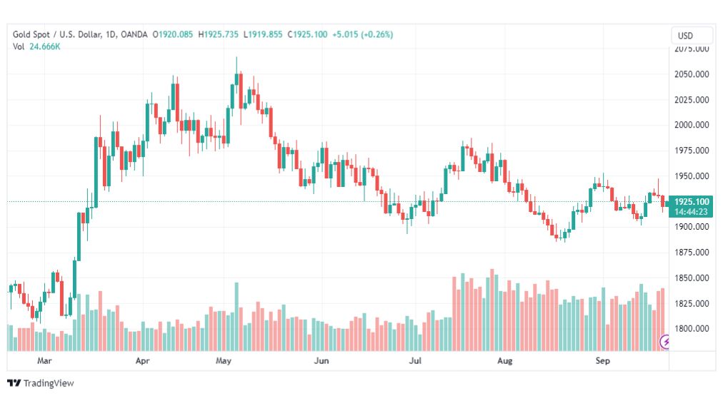 تحليل الذهب-XAUUSD-GOLD-22-9-2023