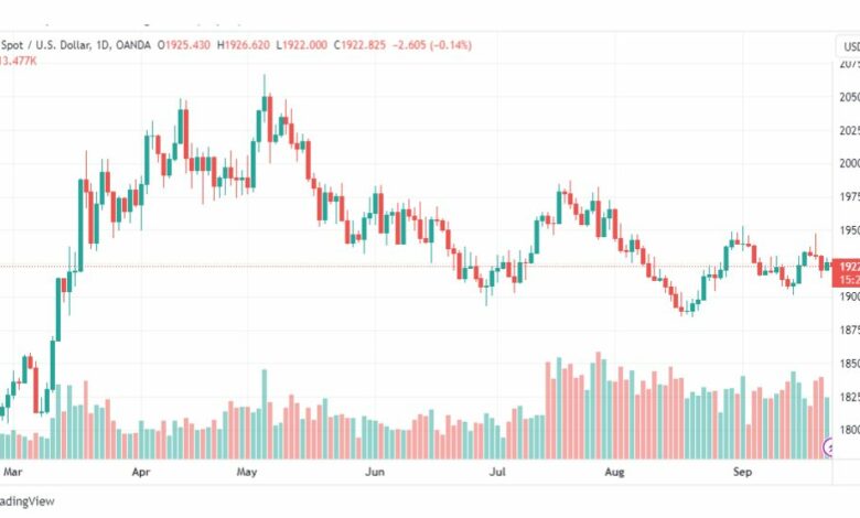 تحليل الذهب-XAUUSD-GOLD-25-9-2023