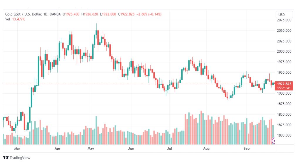 تحليل الذهب-XAUUSD-GOLD-25-9-2023